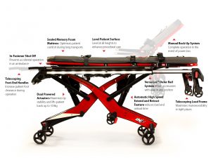 IN∫X Integrated Patient Transport System
