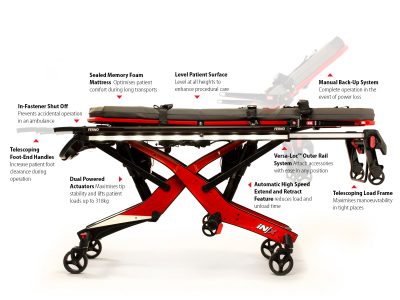 IN∫X Integrated Patient Transport System