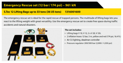 emergency rescue set discription Emergency Rescue set (12 bar / 174 psi) – 961 kN