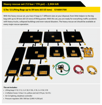 heavy rescue set description Heavy rescue set (12 bar / 174 psi) – 2,904 kN