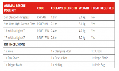 Animal Rescue Pole Kit - Image 2
