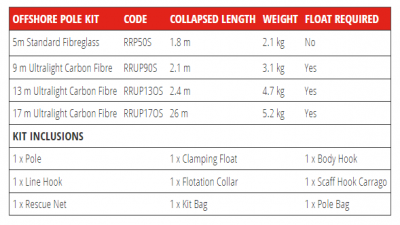 Reach and Rescue Offshore Pole Kit - Image 2