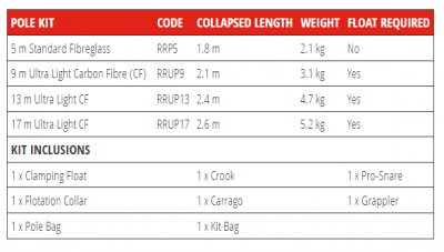 Reach and Rescue Pole Kit - Image 2