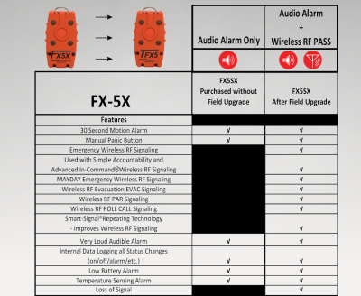 FX-5X Global - Image 2