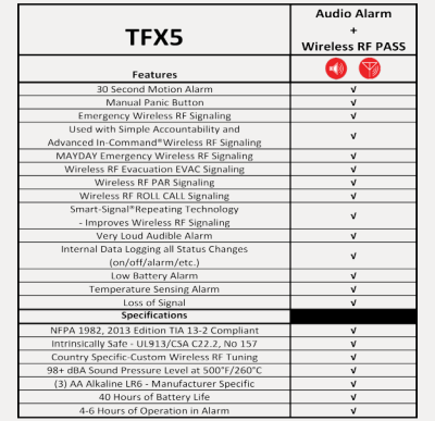 TFX-5 Global - Image 3